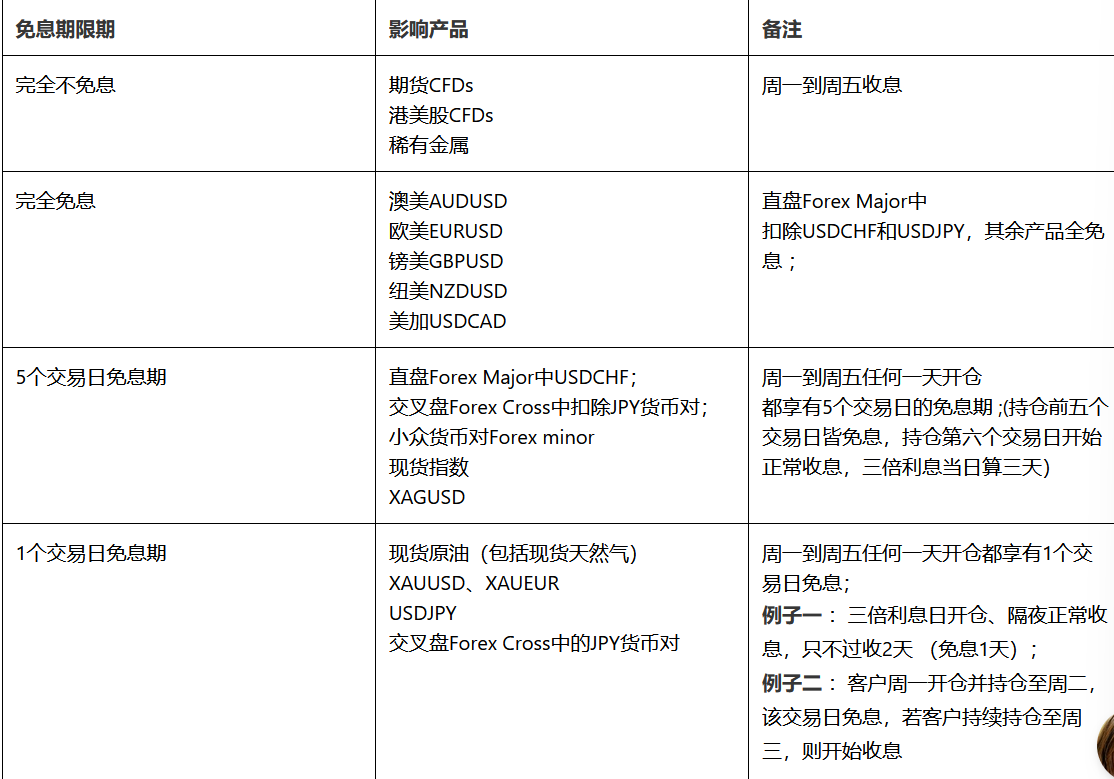 免息明细.png