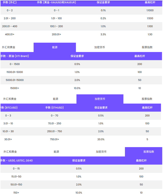 层级.png