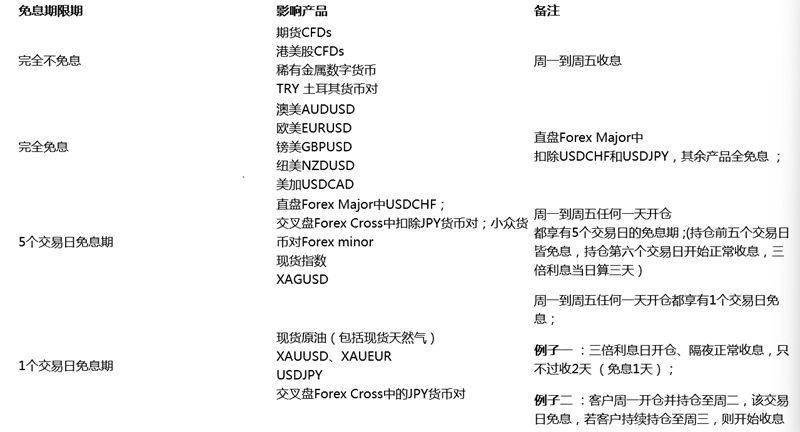 D Prime免息活动.png