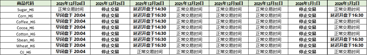 1767065189186000.png 2025-Dec-软大宗商品期货.png