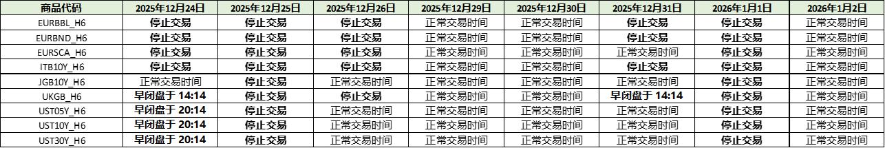 1767065211804071.png 2025-Dec-债券期货.png