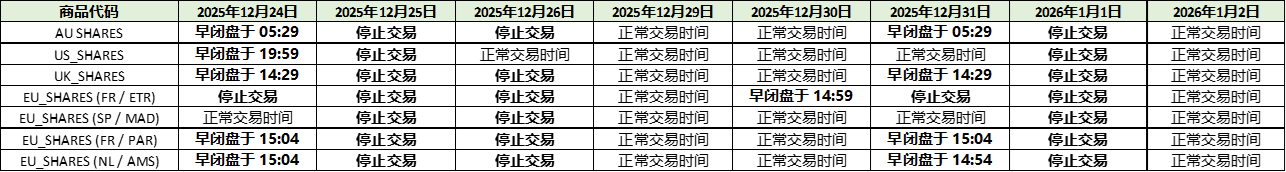 1767065220353600.png 2025-Dec-股票.png